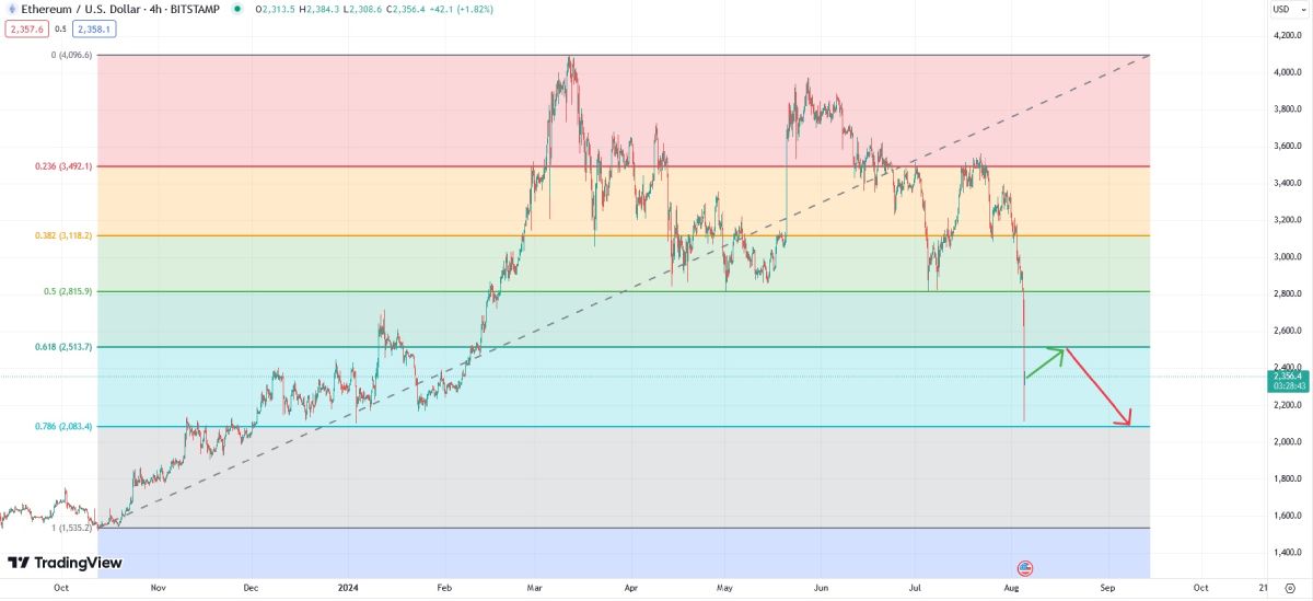 eth-price-5-august