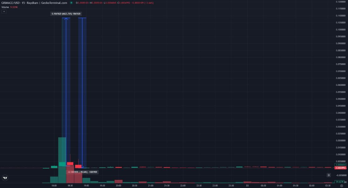 grimace-pump-dump