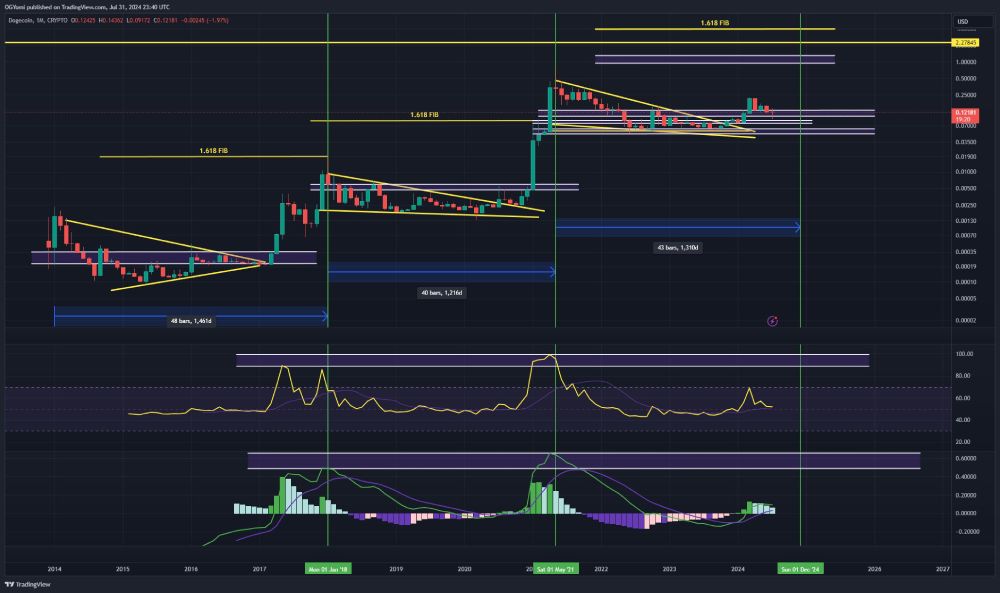 kevin-doge-bull-run-q1