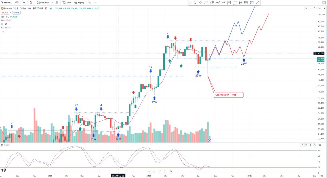 lucas-btc-4-year-cycle-targets