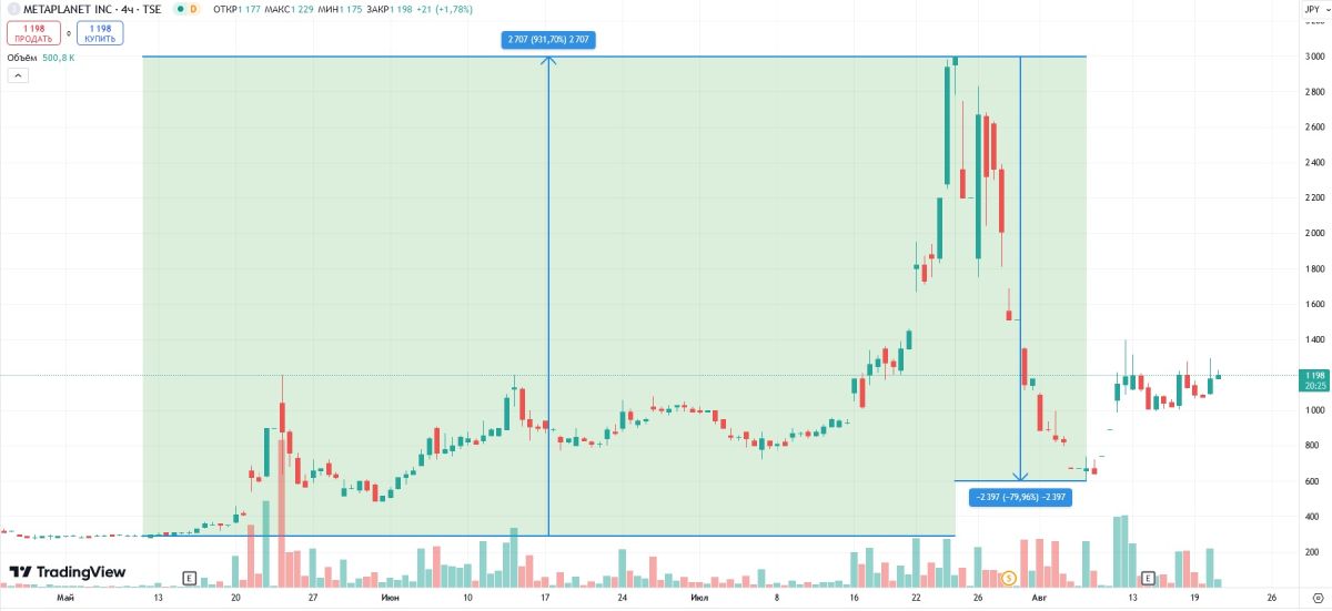 metaplanet-stock-pump-dump