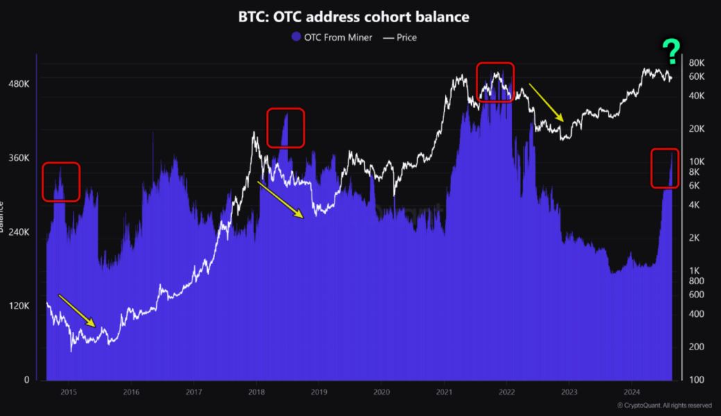 miners-btc-otc-balance-change-august