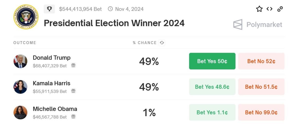 potus-winner-chances-08-08