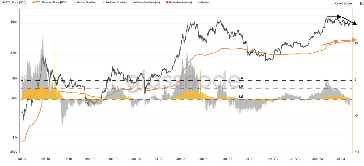 btc-realized-spot-price-change-26-september
