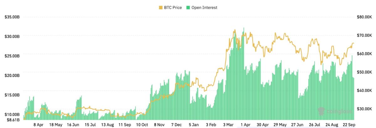 btc-options-open-interest-change-1-october