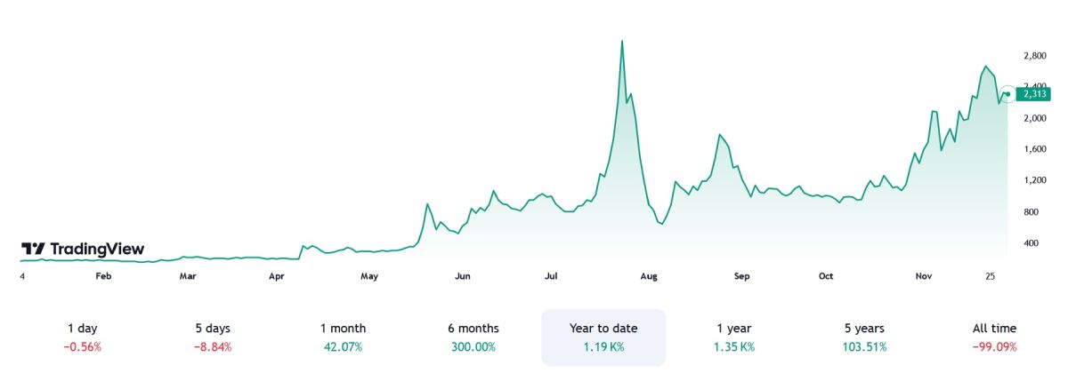 metaplanet-stock-price-change-29-november