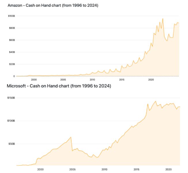 amazon-microsoft-cash-holdings