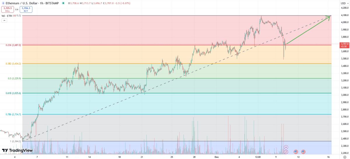 eth-price-change-10-december