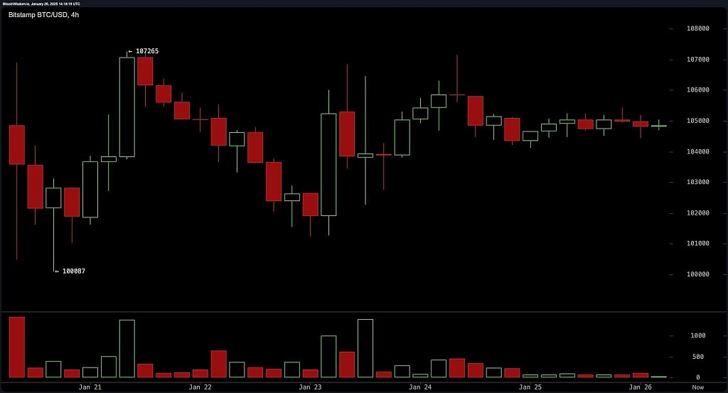 bitstamp_btc_usd-sun_26_jan_09_18_19
