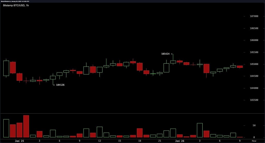 bitstamp_btc_usd-sun_26_jan_09_18_28