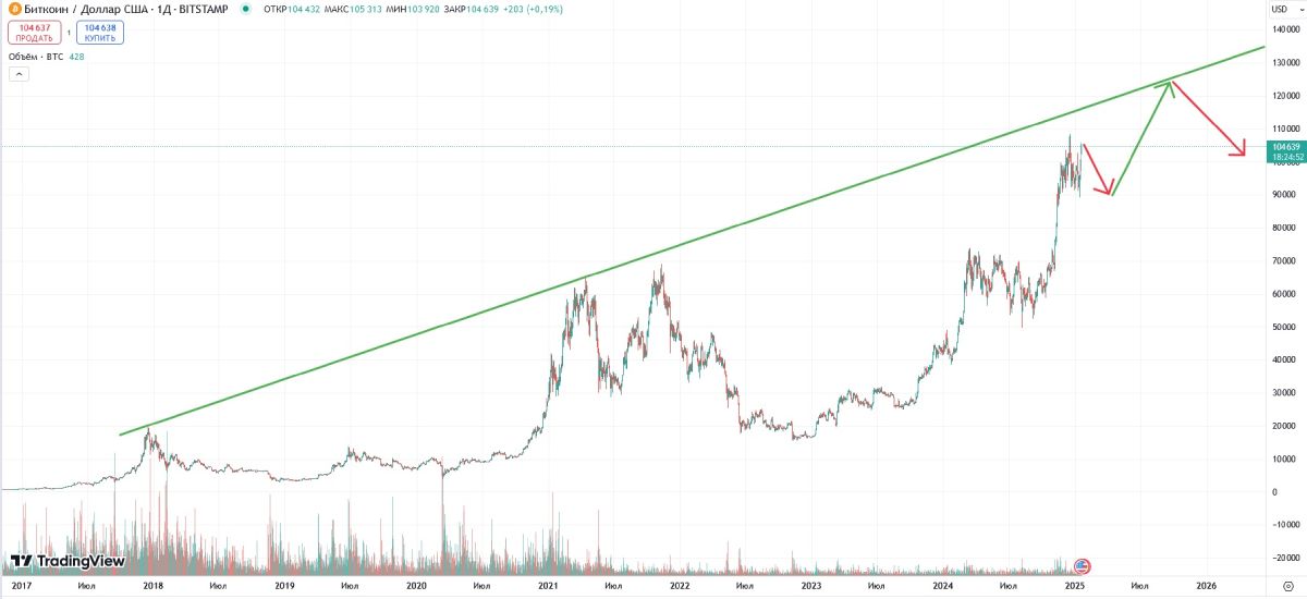 btc-price-change-19-january