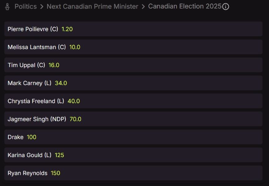 canada-prime-minister-odds
