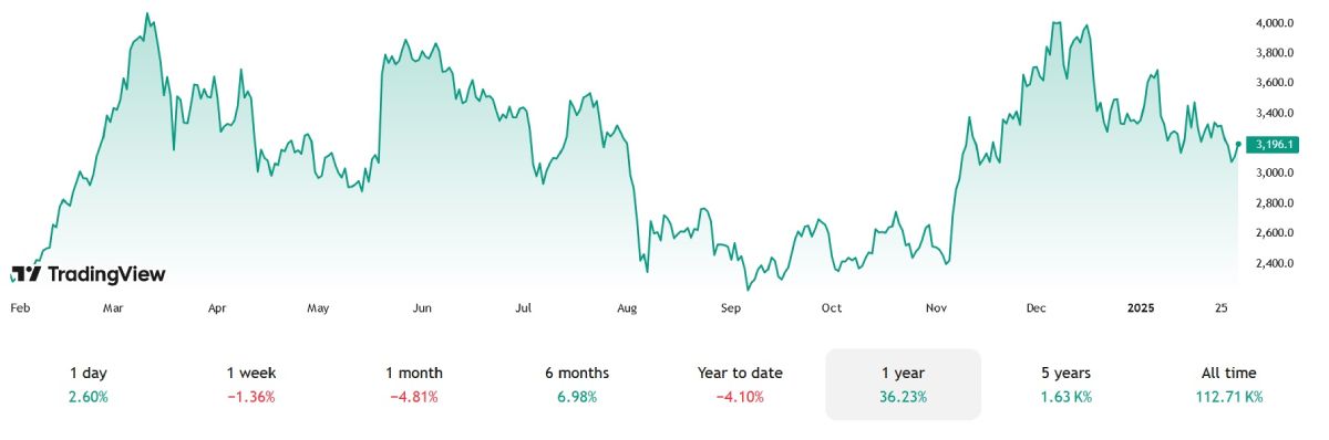 eth-price-change-30-january