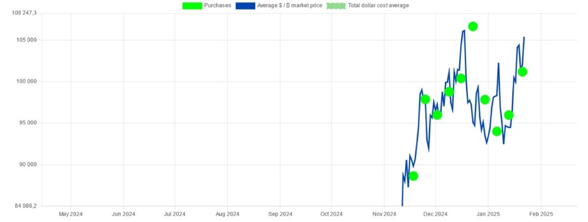 microstrategy-btc-buys-22-january