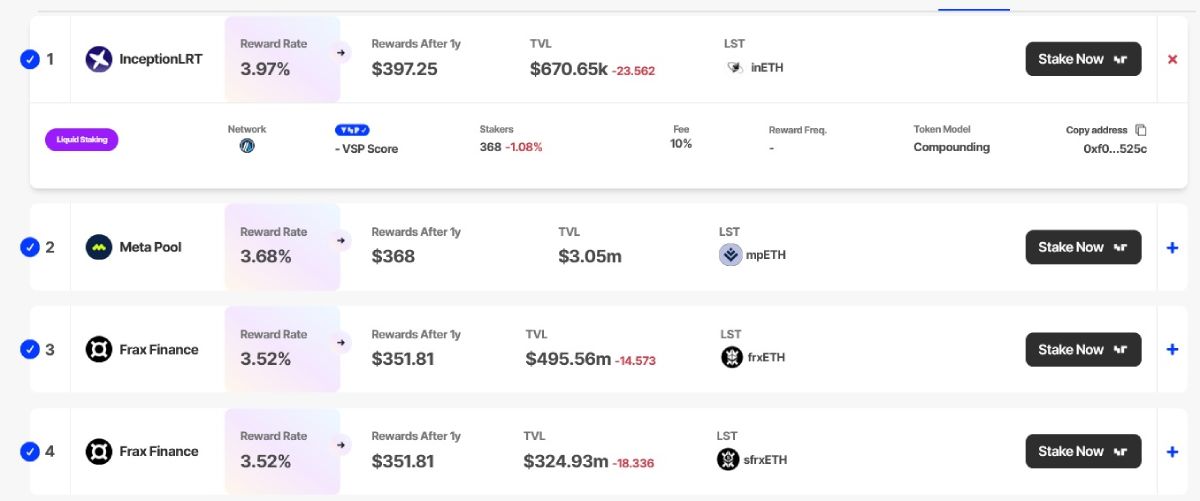 most-profitable-eth-staking-services