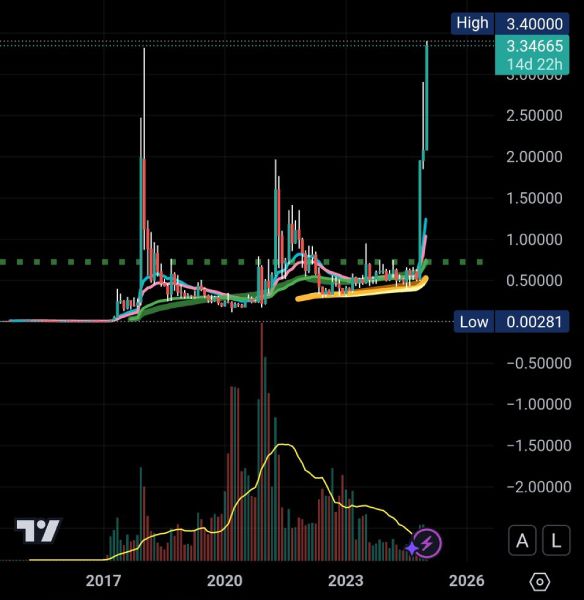 xrp-price-change-hodlander