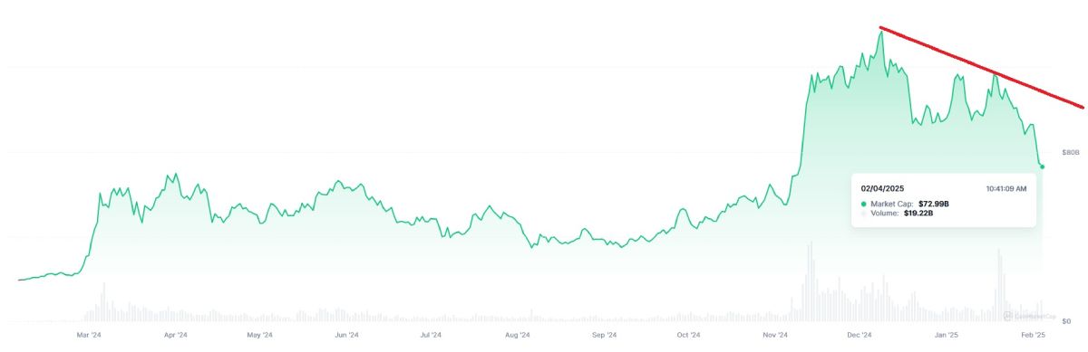 memecoins-cap-trade-volume-change