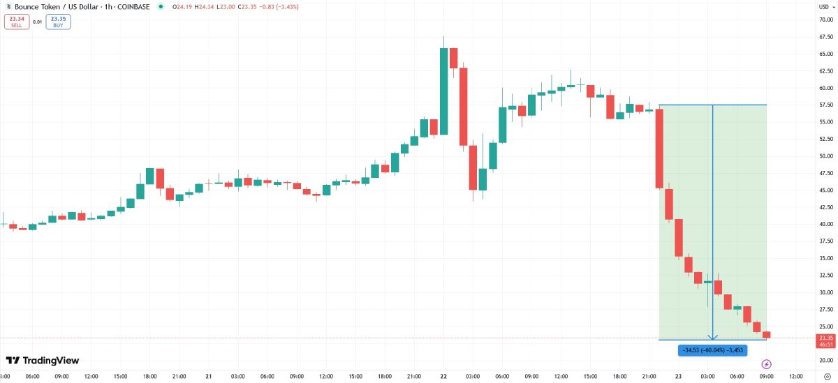 auction-price-crash