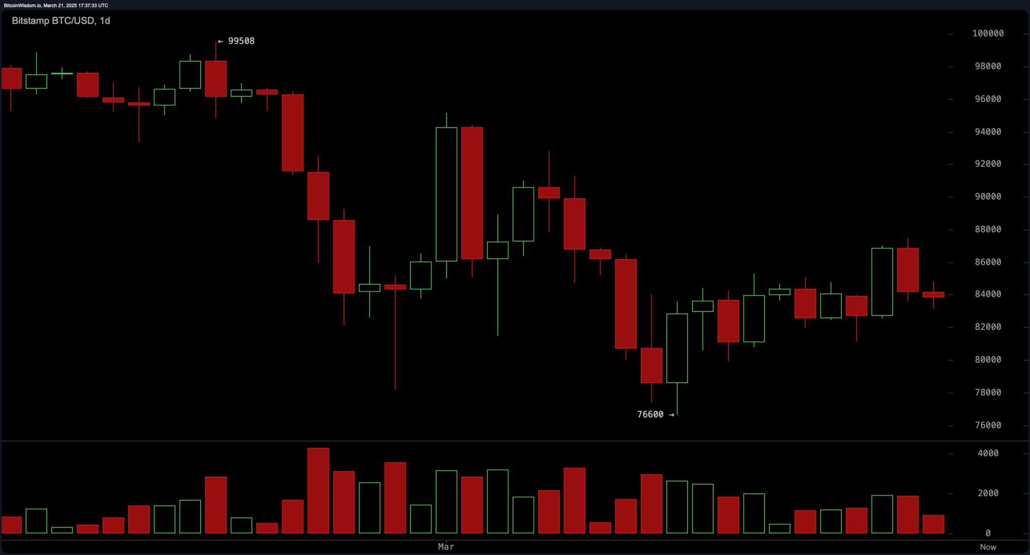bitstamp_btc_usd-fri_21_mar_13_37_33-2048x1105