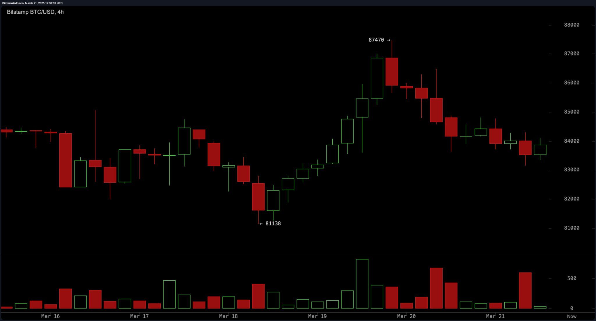 bitstamp_btc_usd-fri_21_mar_13_37_39-2048x1105