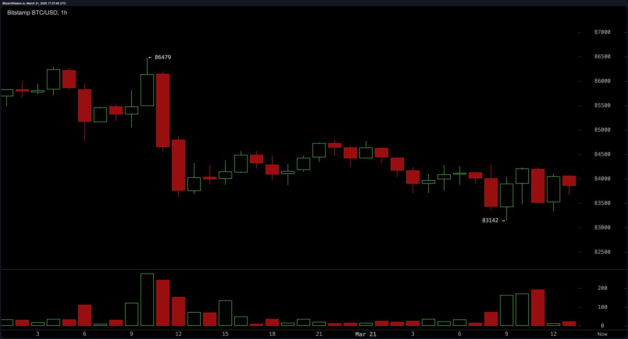bitstamp_btc_usd-fri_21_mar_13_37_45-2048x1105