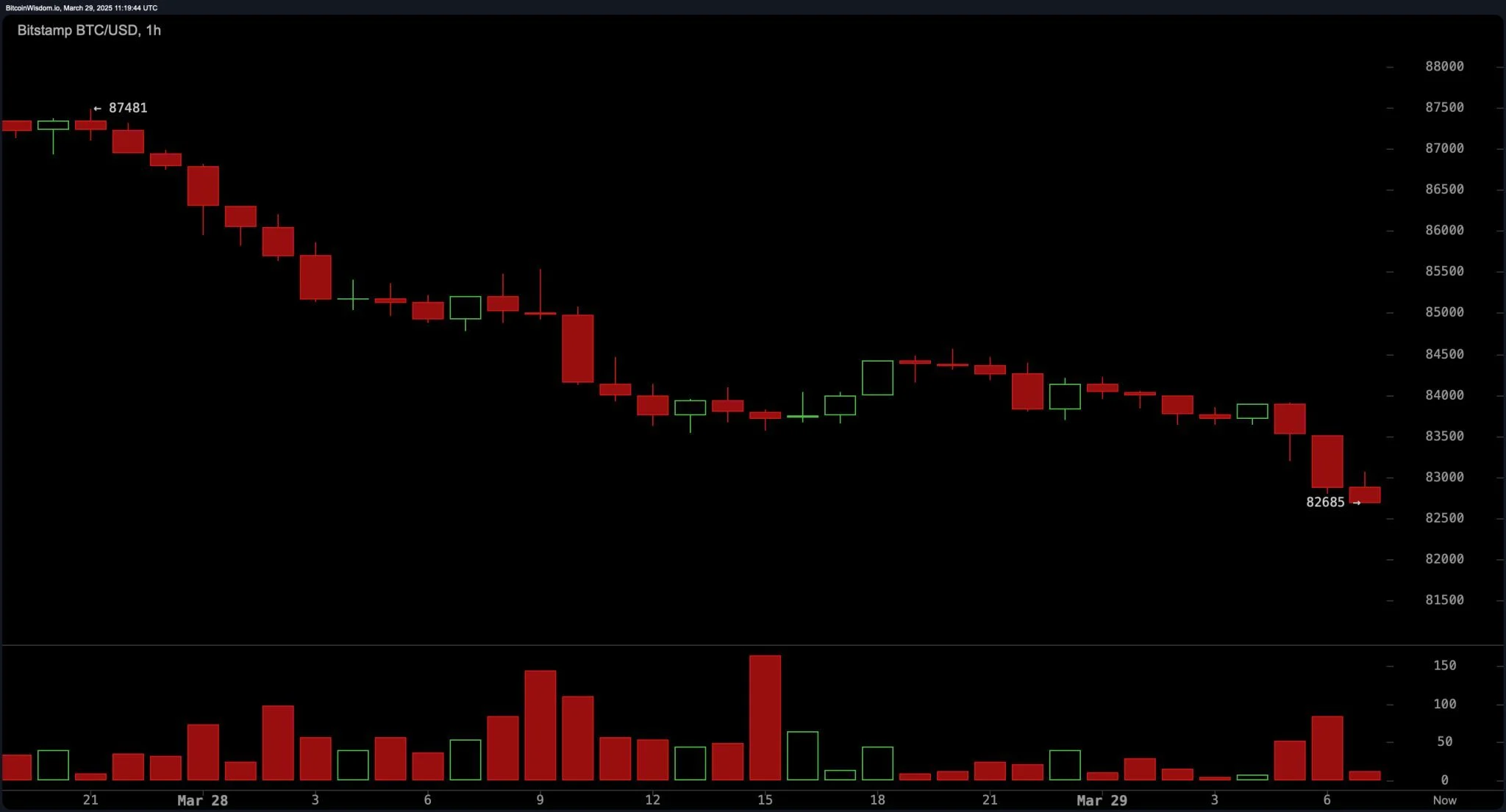 bitstamp_btc_usd-sat11