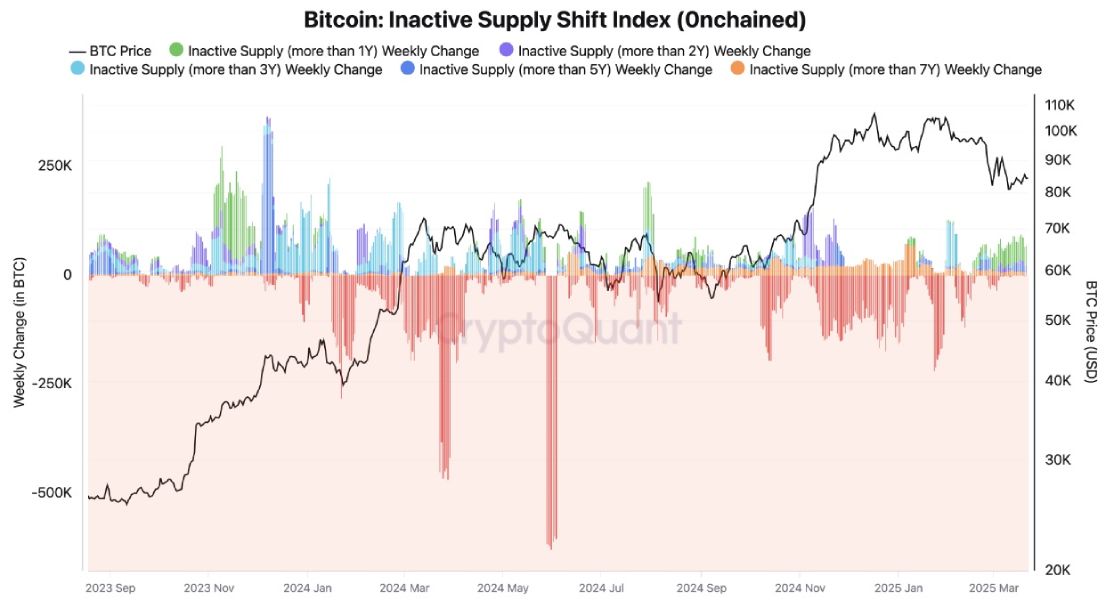 btc-issi-change