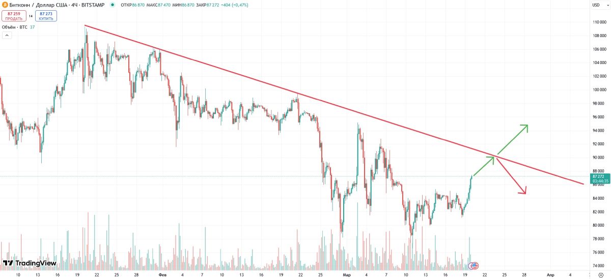 btc-price-20-march