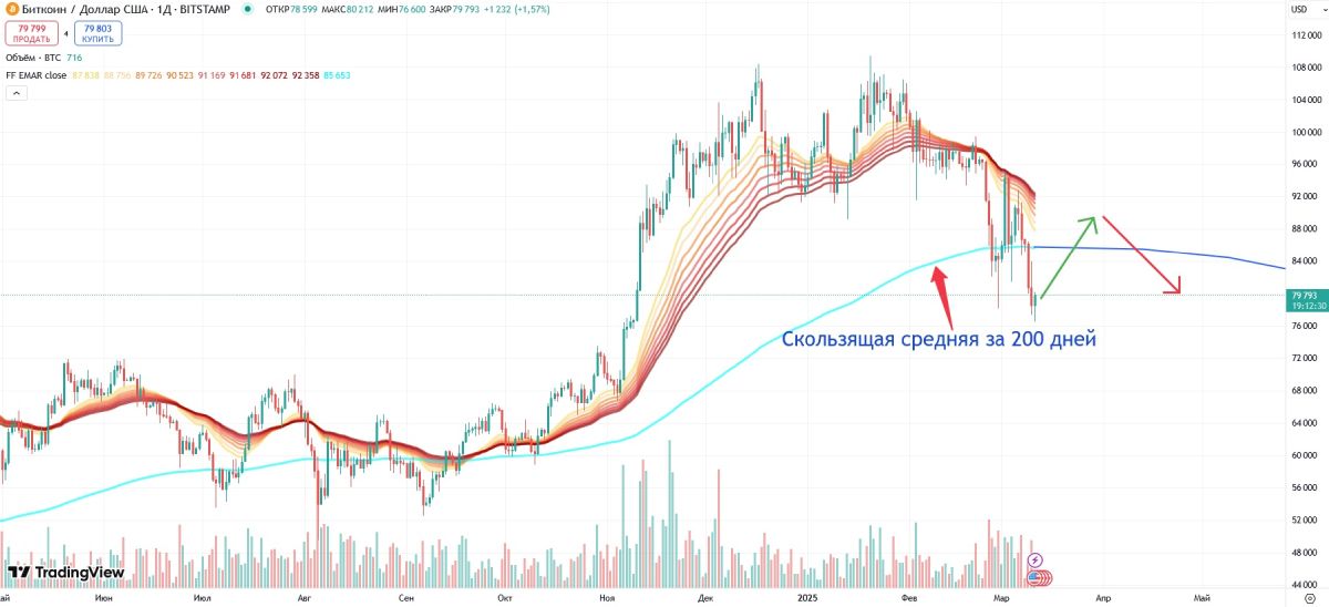 btc-price-change-11-march