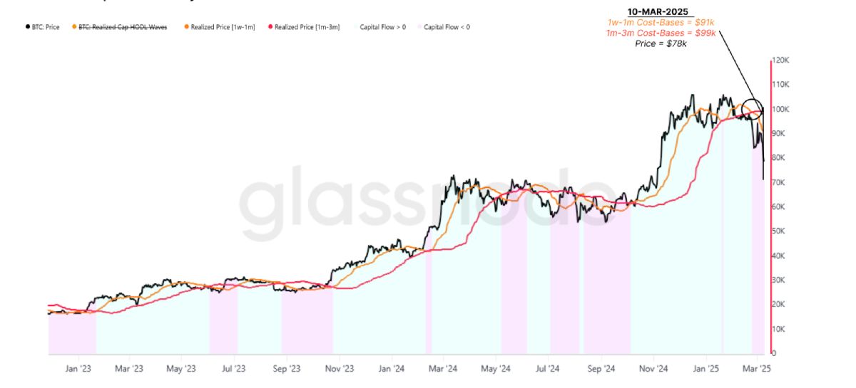 btc-realized-market-price-bitfinex