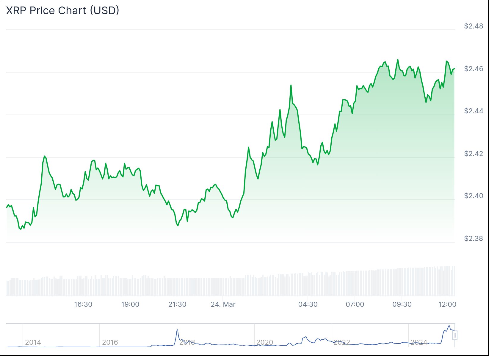 chart (2)