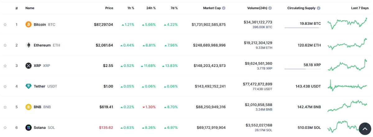 crypto-price-rise-20-march
