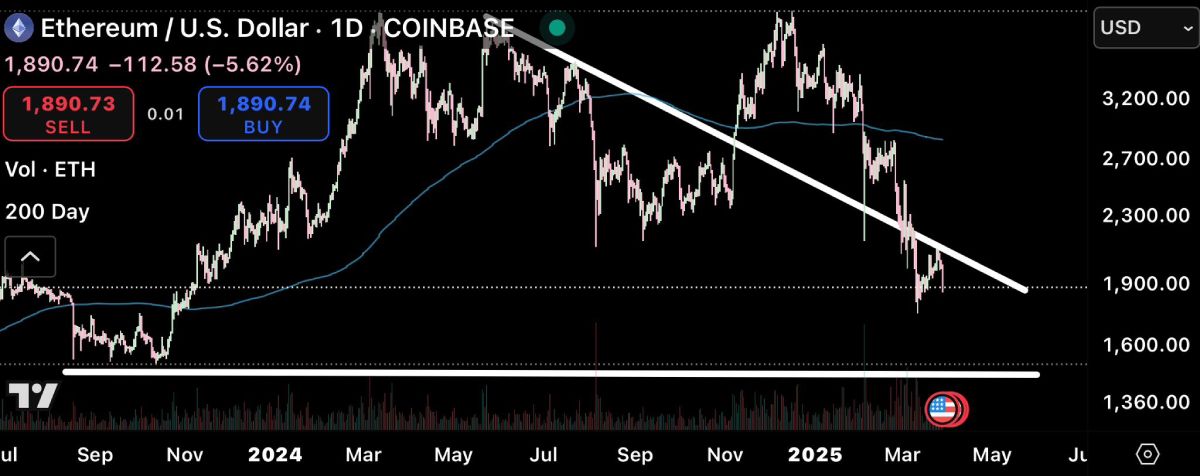 cryptobull-eth-price-change-30-march