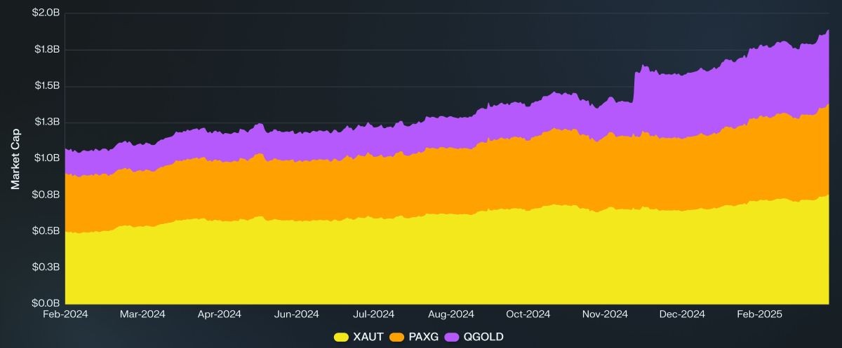 gold-backed-stablcoins-market-cap