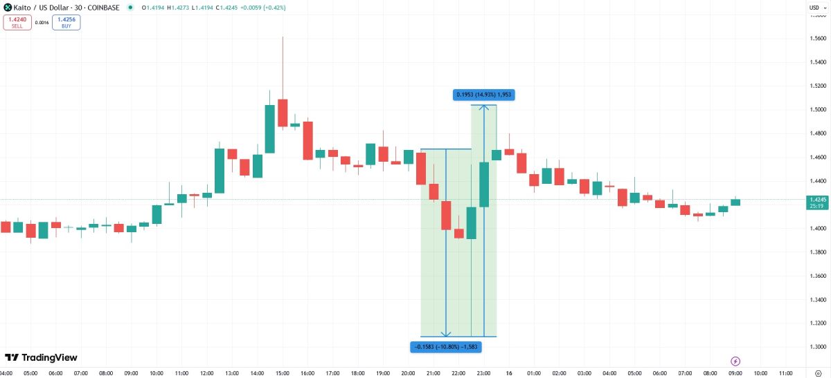 kaito-pump-dump-hack