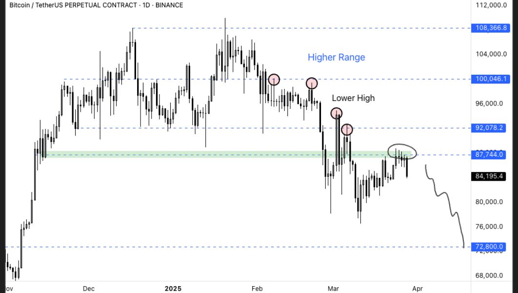 koroush-ak-btc-drop