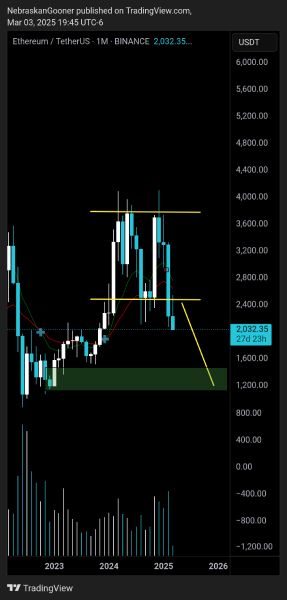 nebraska-eth-price-drop