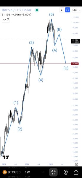 ray-cordell-btc-correction
