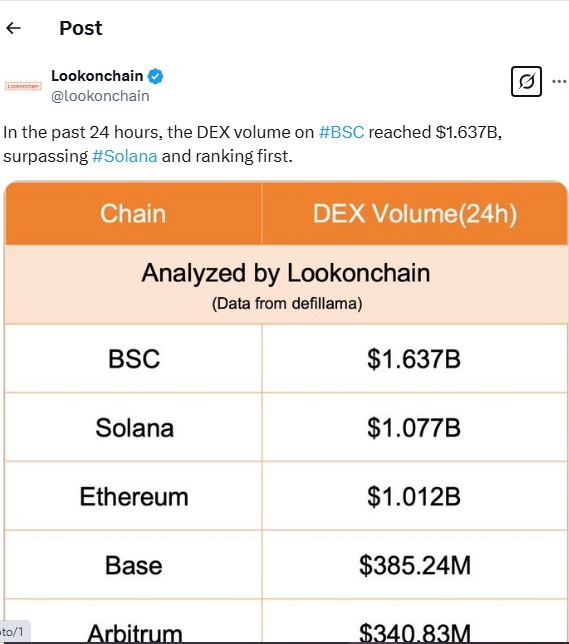 BNB Chain
