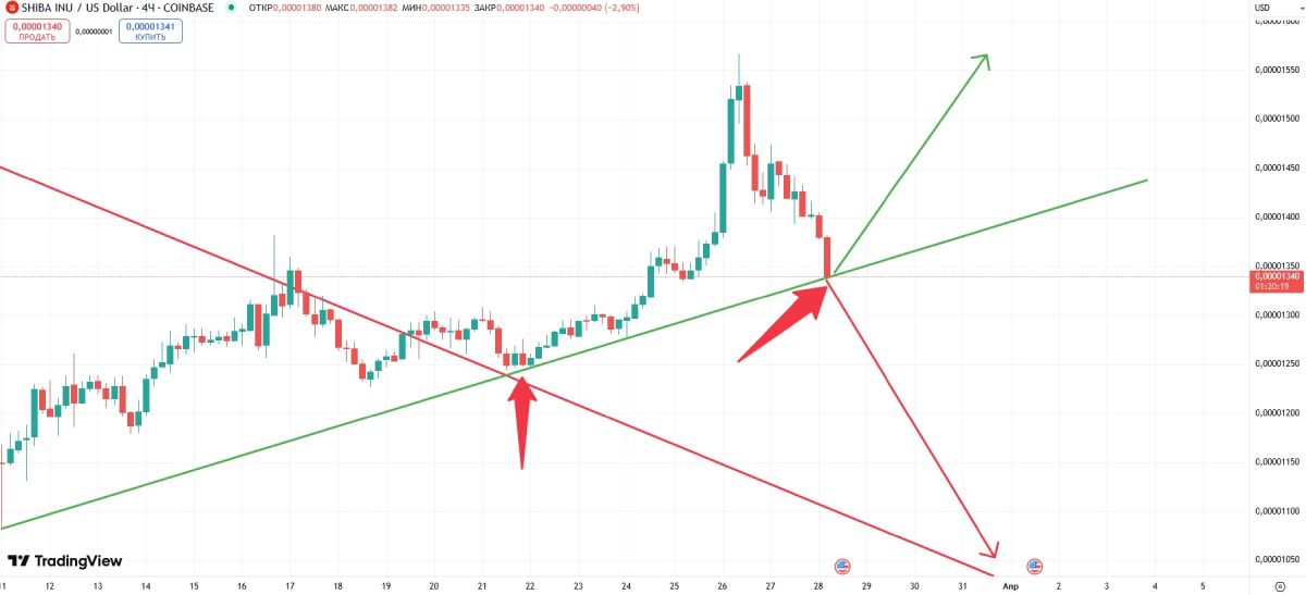 shib-price-change-28-march