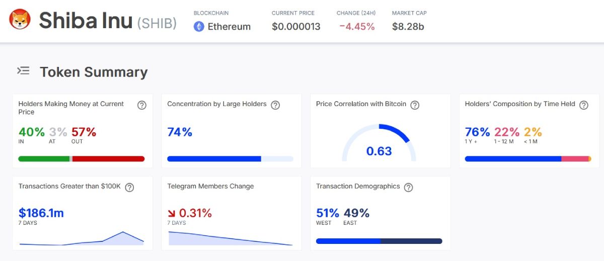 shib-stats-28-march