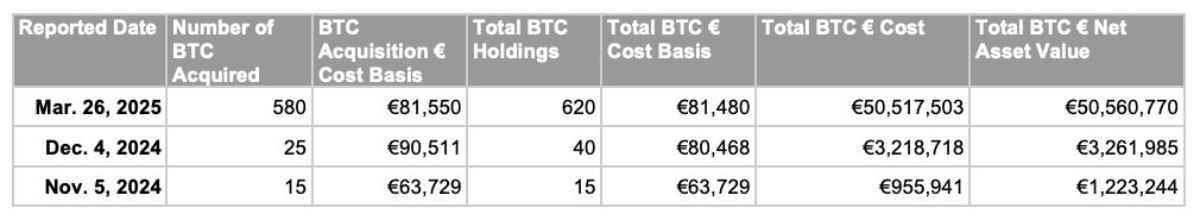 the-blockchain-group-btc-report