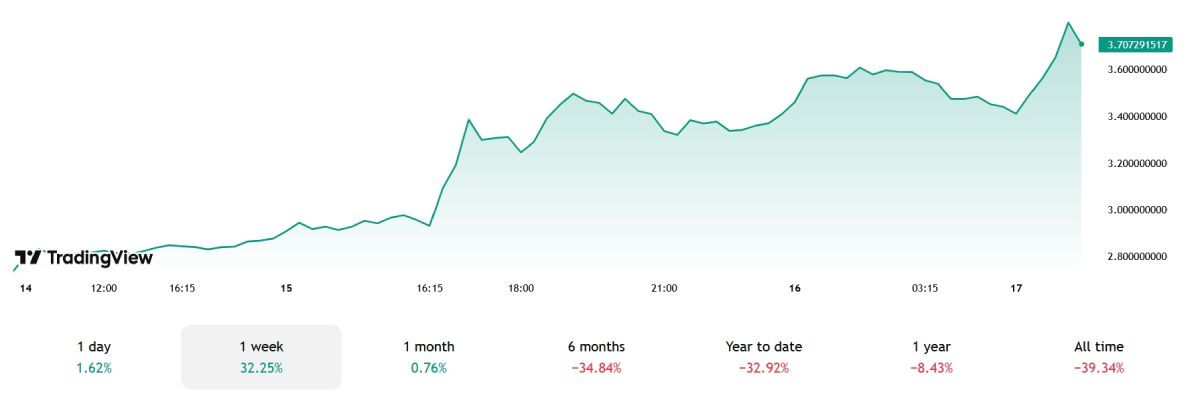 toncoin-price-change-21-march