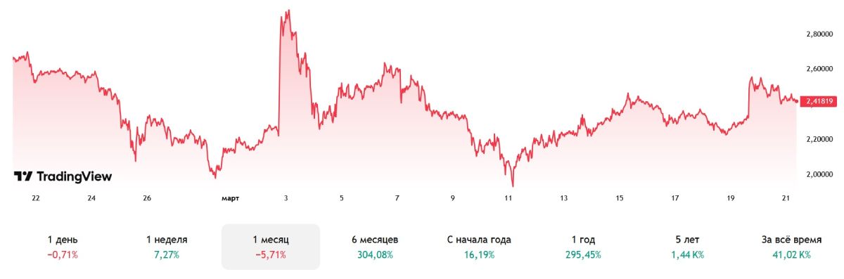 xrp-price-21-march