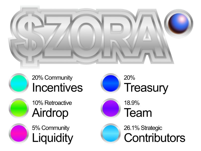 zora-tokenomics