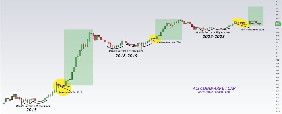 altcoin-market-cap-rise-moustache