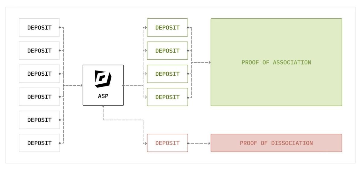 asp-scheme