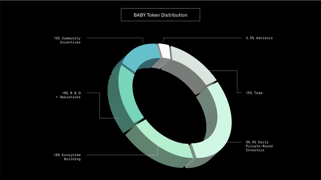 baby-tokenomics