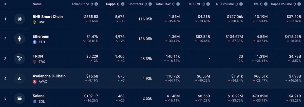 blockchains-stats-10-april