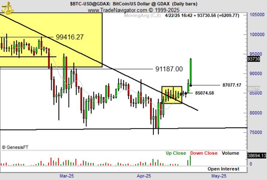 brandt-btc-chart-green-bars